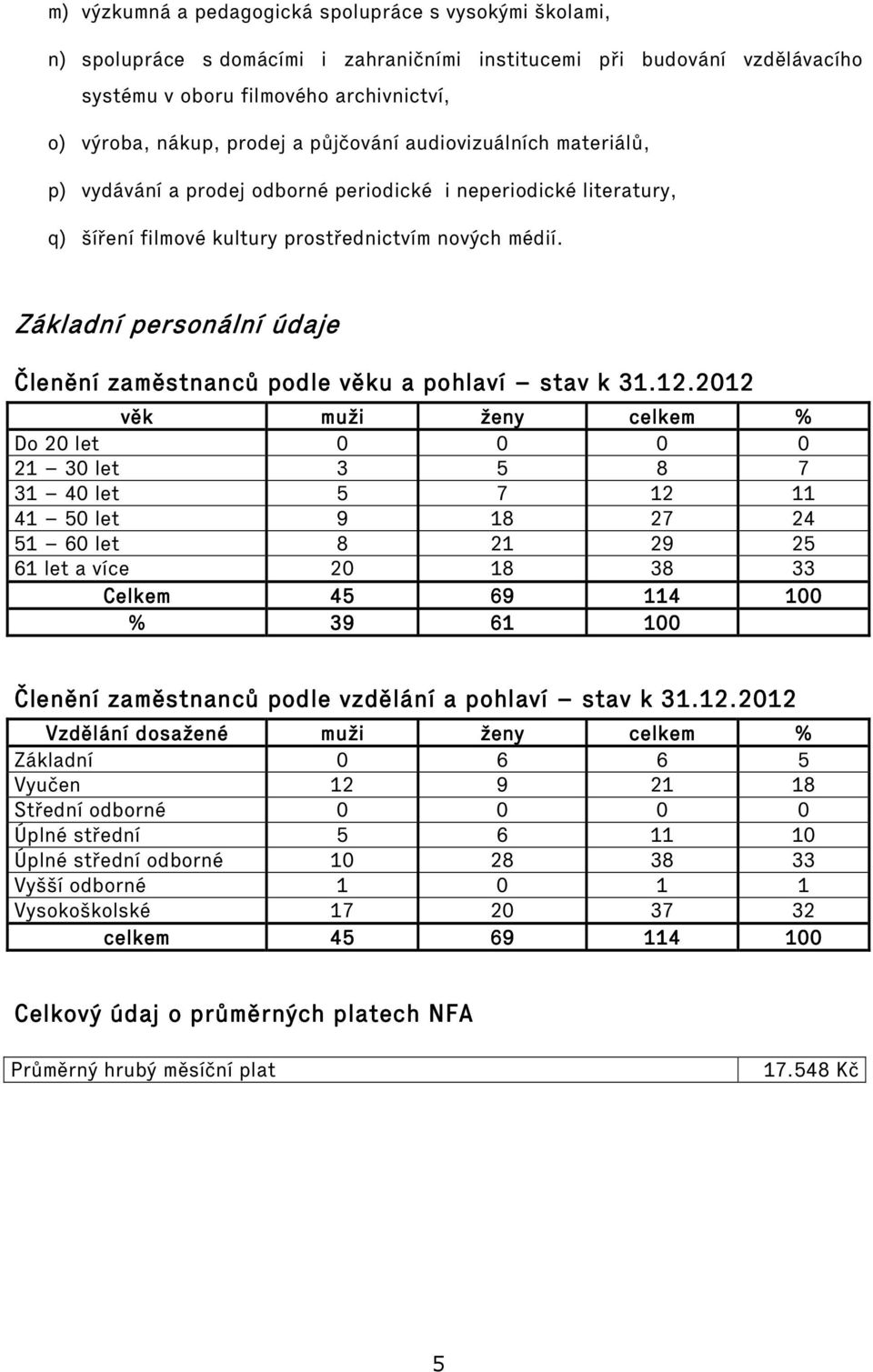 Základní personální údaje Členění zaměstnanců podle věku a pohlaví stav k 31.12.