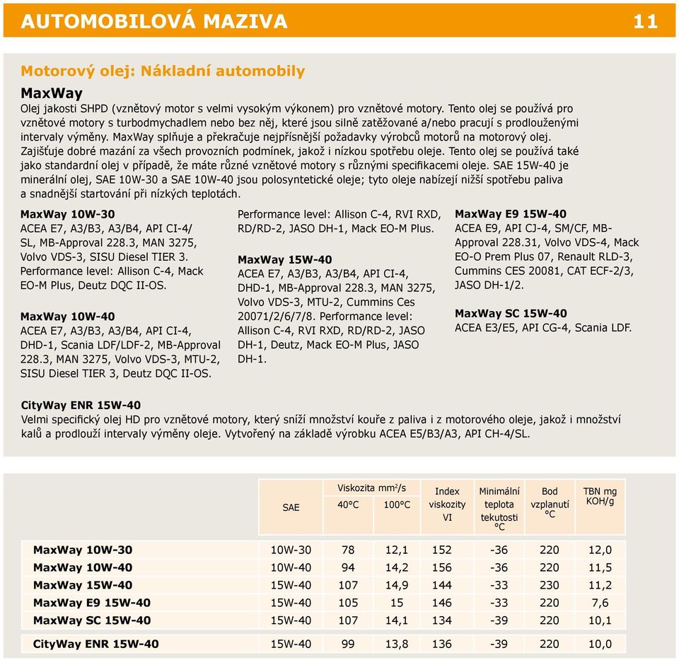 MaxWay splňuje a překračuje nejpřísnější požadavky výrobců motorů na motorový olej. Zajišťuje dobré mazání za všech provozních podmínek, jakož i nízkou spotřebu oleje.