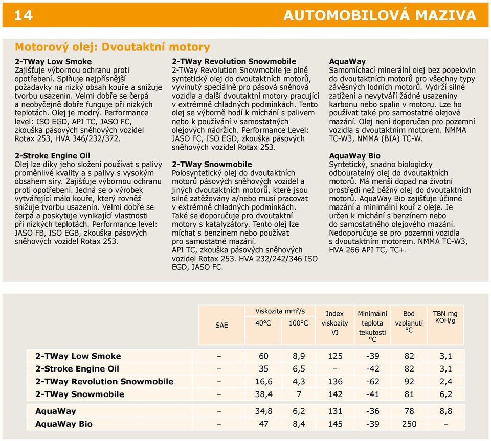 2-Stroke Engine Oil Olej lze díky jeho složení používat s palivy proměnlivé kvality a s palivy s vysokým obsahem síry. Zajišťuje výbornou ochranu proti opotřebení.