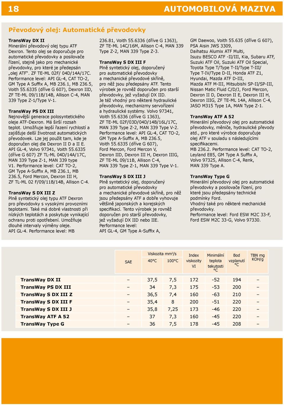 Performance level: API GL-4, CAT TO-2, GM Type A Suffix A, MB 236.1, MB 236.5, Voith 55.6335 (dříve G 607), Dexron IID, ZF TE-ML 09/11B/14B, Allison C-4, MAN 339 Type Z-1/Type V-1.