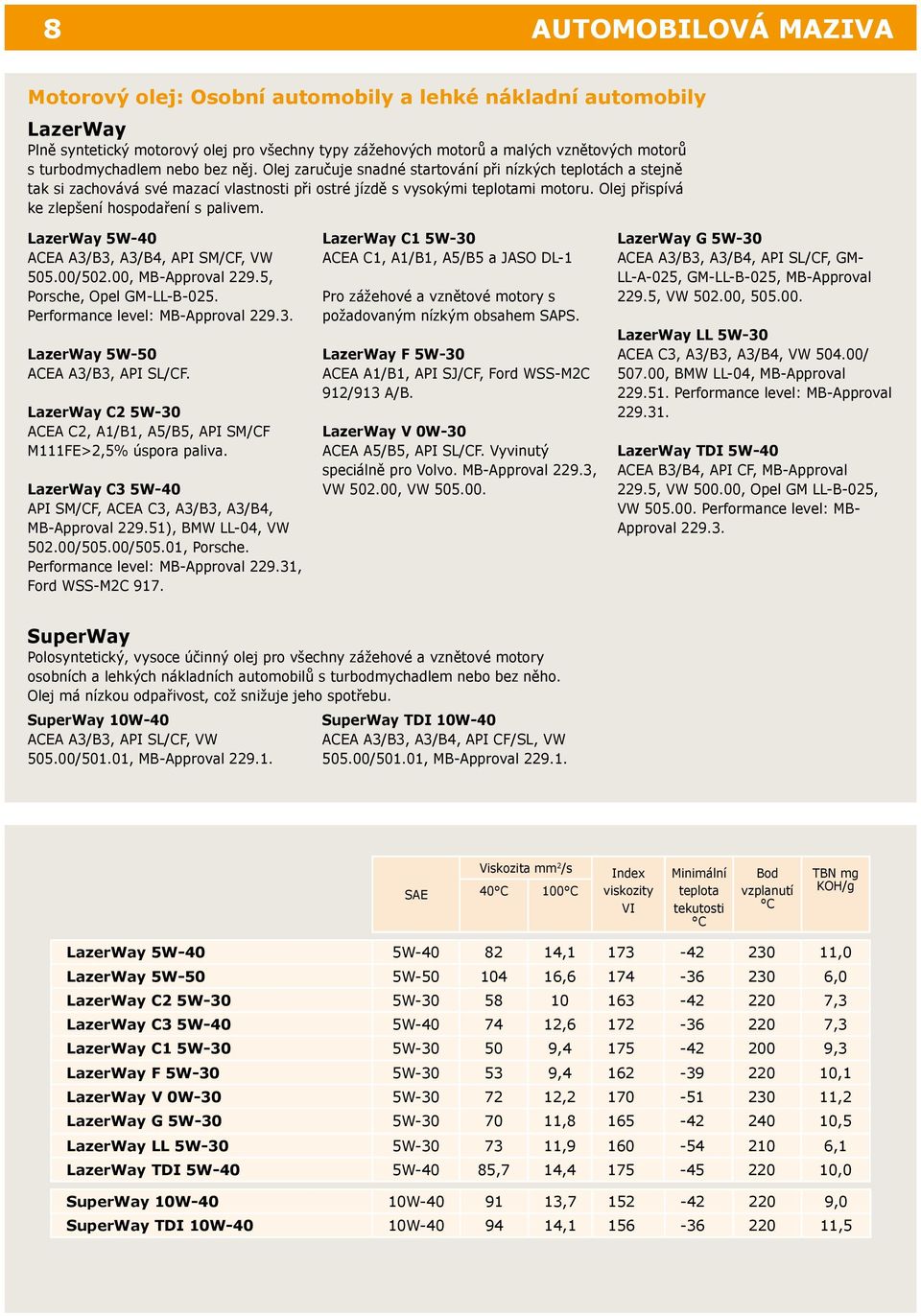 Olej přispívá ke zlepšení hospodaření s palivem. LazerWay 5W-40 ACEA A3/B3, A3/B4, API SM/CF, VW 505.00/502.00, MB-Approval 229.5, Porsche, Opel GM-LL-B-025. Performance level: MB-Approval 229.3. LazerWay 5W-50 ACEA A3/B3, API SL/CF.