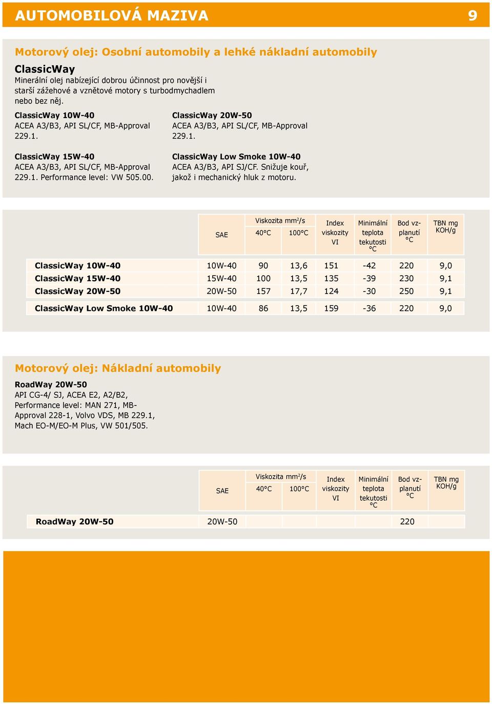 1. Performance level: VW 505.00. ClassicWay Low Smoke 10W-40 ACEA A3/B3, API SJ/CF. Snižuje kouř, jakož i mechanický hluk z motoru.