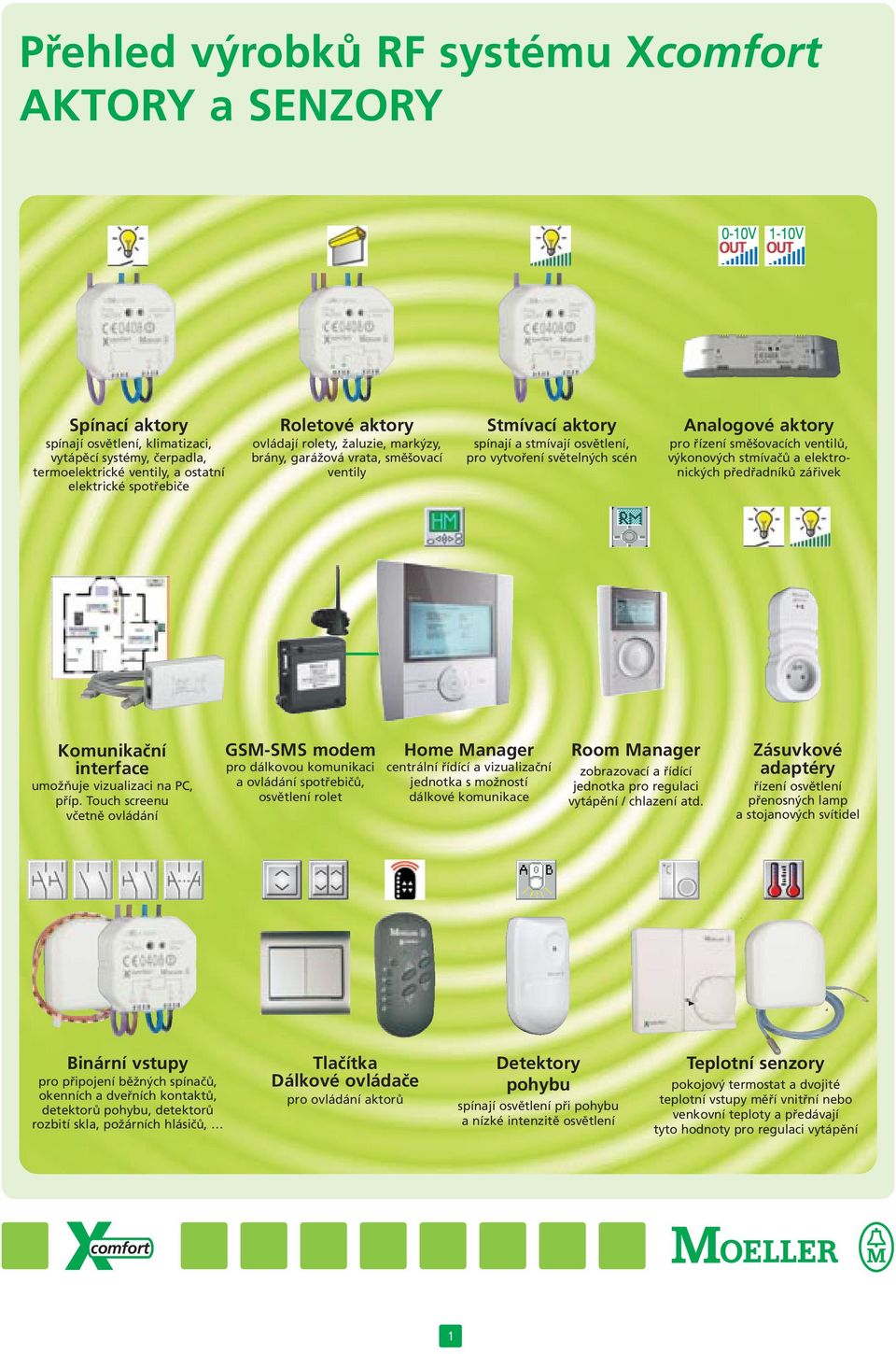 ventilů, výkonových stmívačů a elektronických předřadníků zářivek Komunikační interface umožňuje vizualizaci na PC, příp.