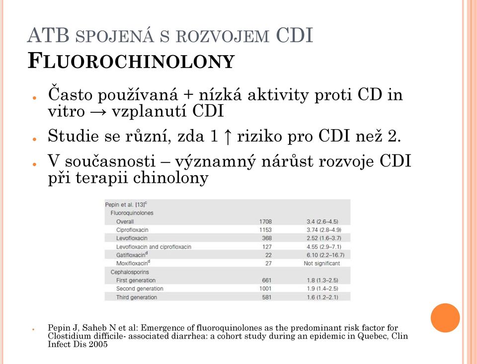 V současnosti významný nárůst rozvoje CDI při terapii chinolony Pepin J, Saheb N et al: Emergence of