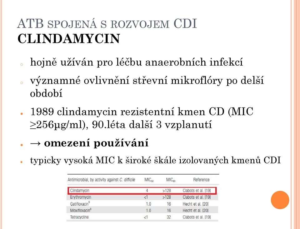 období 1989 clindamycin rezistentní kmen CD (MIC 256μg/ml), 90.