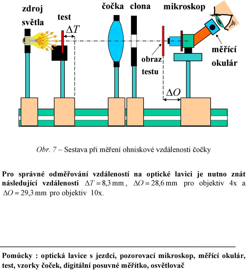 lavici je nutno znát následující vzdálenosti T 8,3, O 8,6 pro objektiv 4x a O 9,3 pro objektiv 0x.