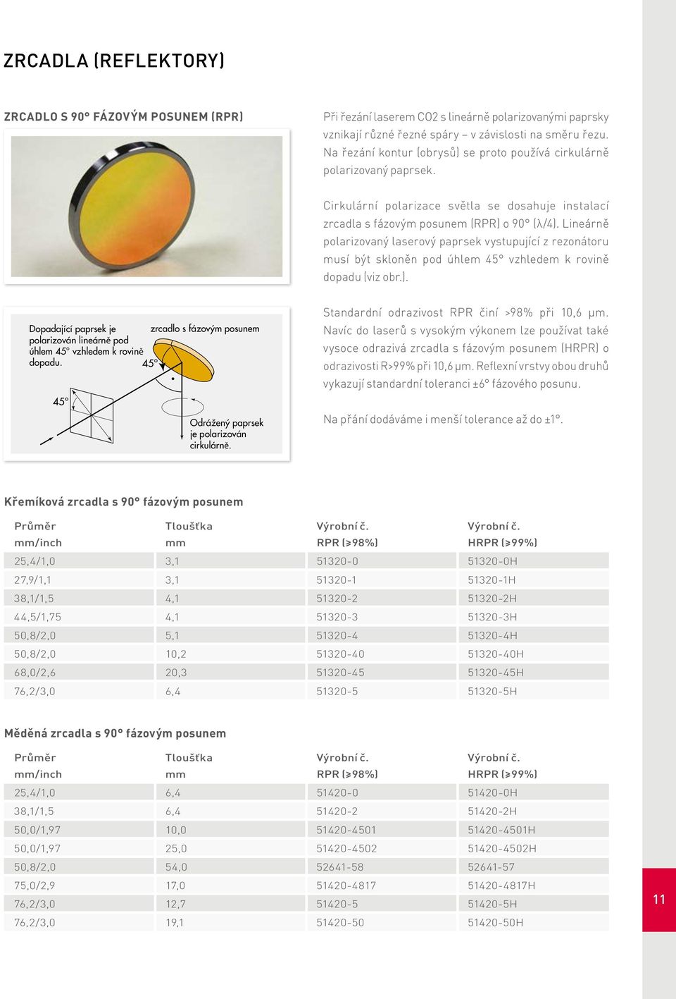 Lineárně polarizovaný laserový paprsek vystupující z rezonátoru musí být skloněn pod úhlem 45 vzhledem k rovině dopadu (viz obr.).