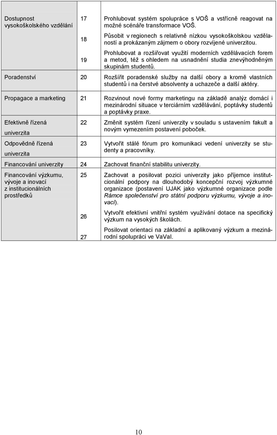 Prohlubovat a rozšiřovat využití moderních vzdělávacích forem a metod, též s ohledem na usnadnění studia znevýhodněným skupinám studentů.