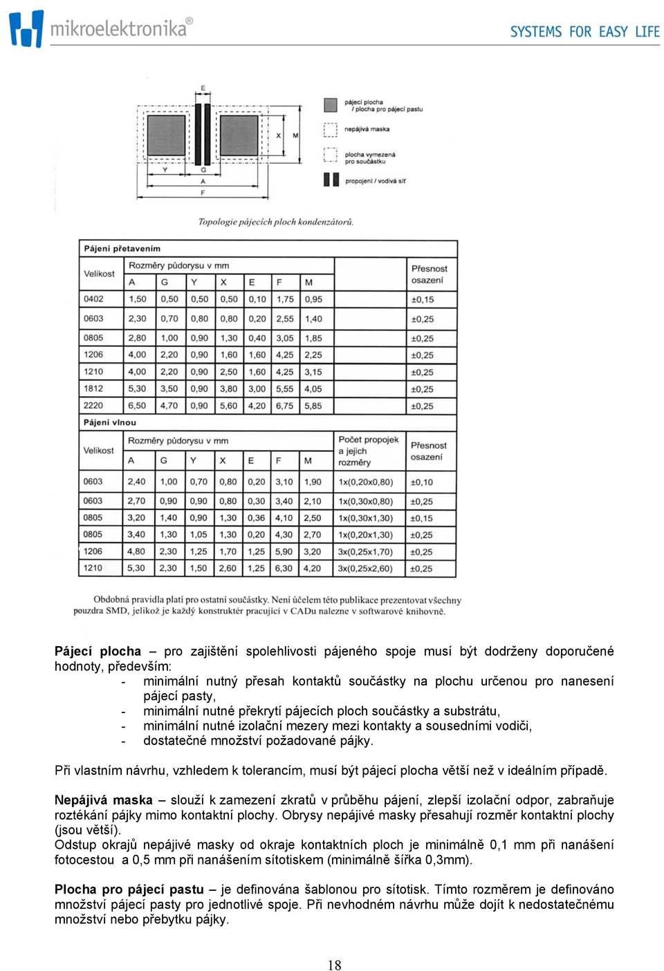 Při vlastním návrhu, vzhledem k tolerancím, musí být pájecí plocha větší než v ideálním případě.