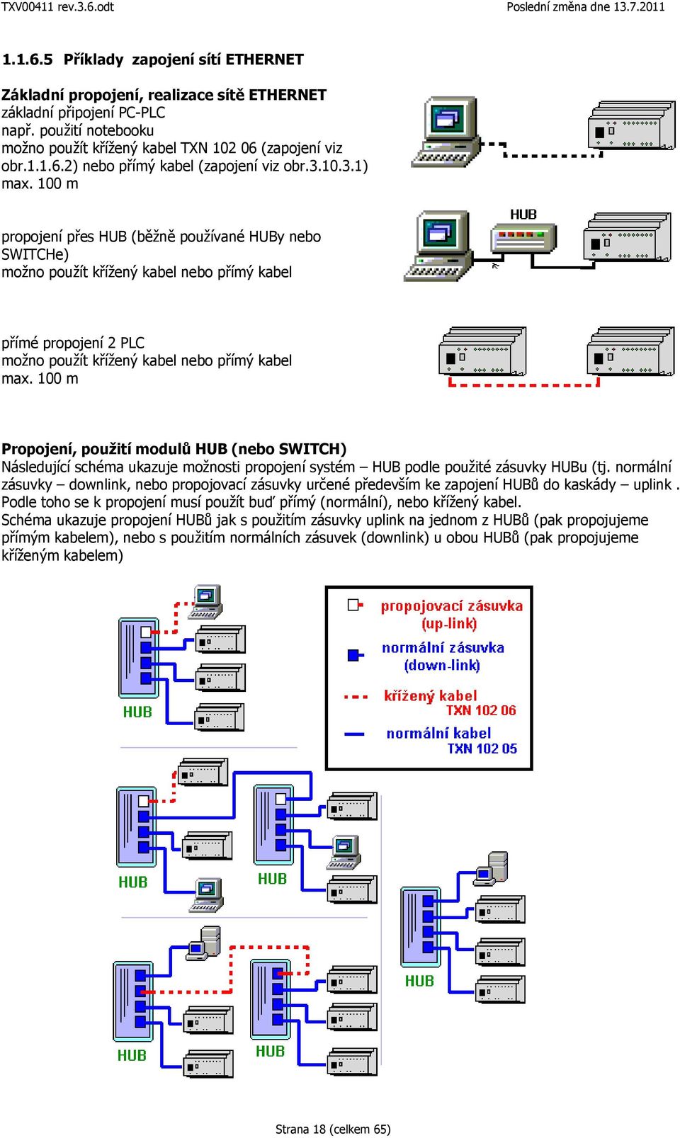 100 m Propojení, použití modulů HUB (nebo SWITCH) Následující schéma ukazuje možnosti propojení systém HUB podle použité zásuvky HUBu (tj.