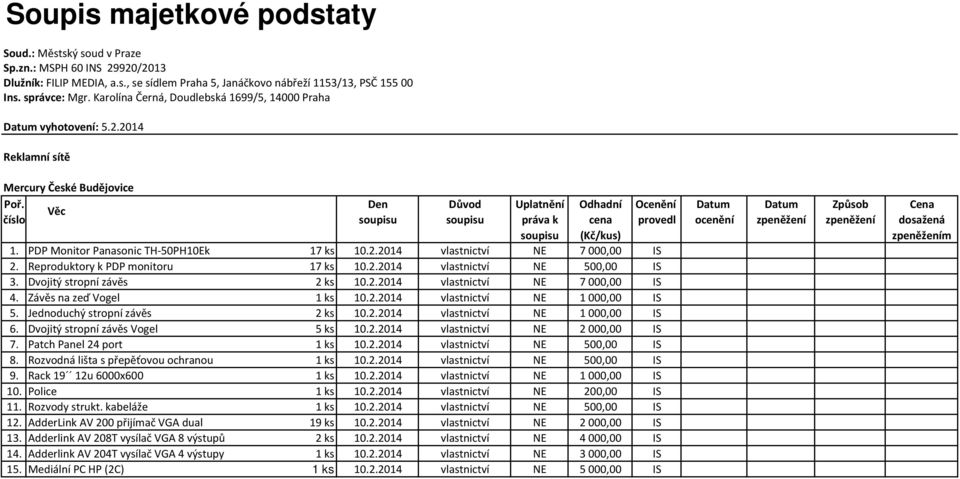 Den Důvod Uplatnění Odhadní Ocenění Datum Datum Způsob Cena Věc číslo soupisu soupisu práva k cena provedl ocenění zpeněžení zpeněžení dosažená soupisu (Kč/kus) zpeněžením 1.