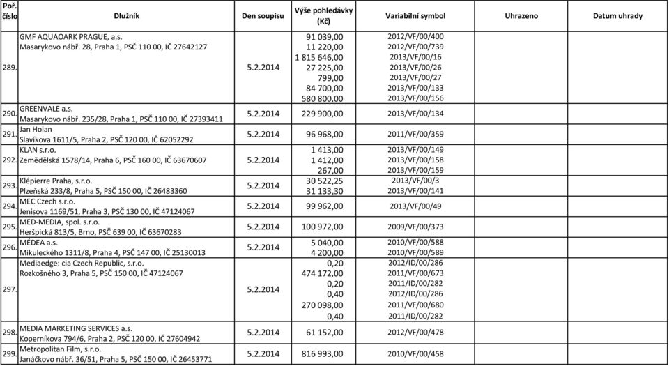 235/28, Praha 1, PSČ 11000, IČ 27393411 229900,00 Jan Holan Slavíkova 1611/5, Praha 2, PSČ 12000, IČ 62052292 96968,00 KLAN s.r.o. 1413,00 292.