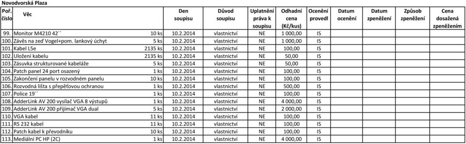 Uložení kabelu 2135 ks 10.2.2014 vlastnictví NE 50,00 IS 103. Zásuvka strukturované kabeláže 5 ks 10.2.2014 vlastnictví NE 50,00 IS 104. Patch panel 24 port osazený 1 ks 10.2.2014 vlastnictví NE 100,00 IS 105.