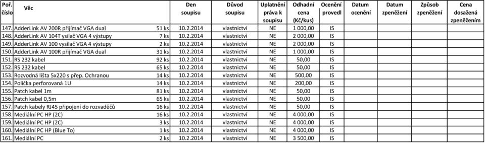 AdderLink AV 100 vysílač VGA 4 výstupy 2 ks 10.2.2014 vlastnictví NE 2000,00 IS 150. AdderLink AV 100R přijímač VGA dual 31 ks 10.2.2014 vlastnictví NE 1000,00 IS 151. RS 232 kabel 92 ks 10.2.2014 vlastnictví NE 50,00 IS 152.