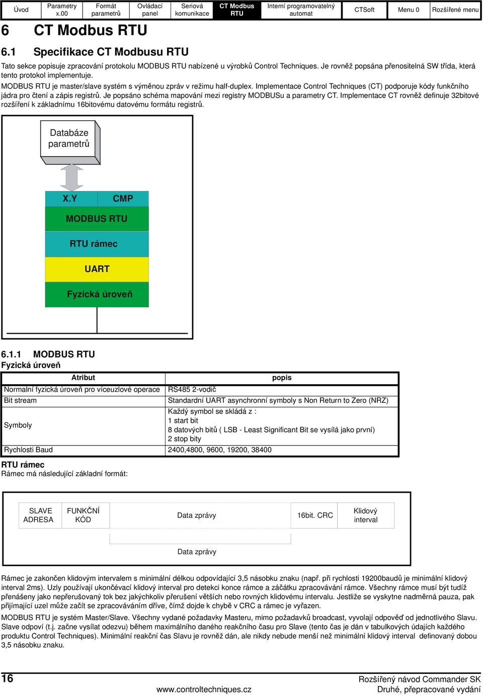 Implementace Control Techniques (CT) podporuje kódy funkčního jádra pro čtení a zápis registrů. Je popsáno schéma mapování mezi registry MODBu a parametry CT.