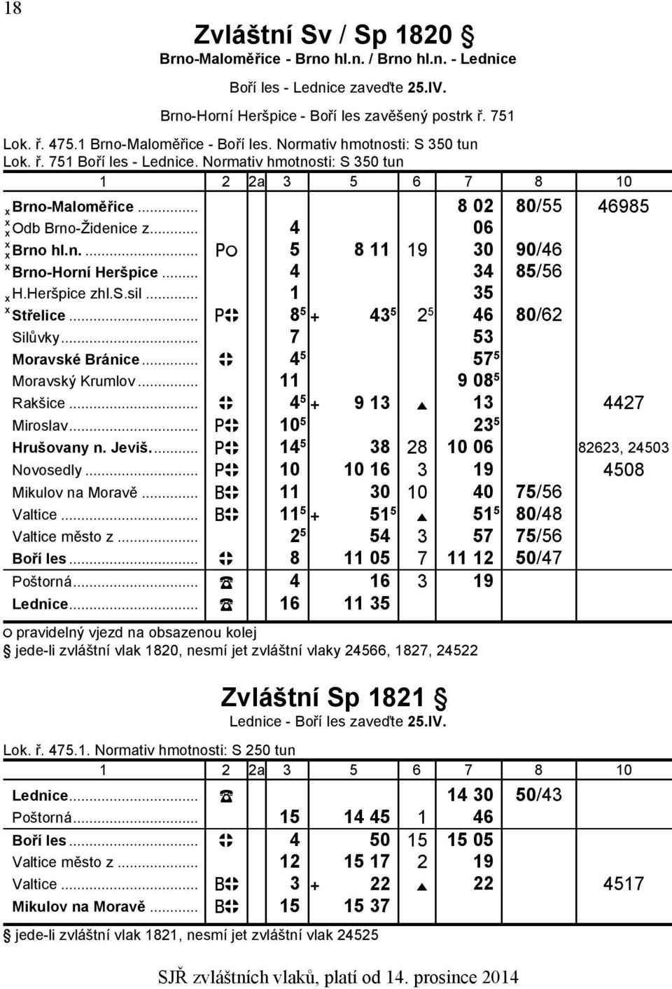 .. 4 34 85/56 H.Heršpice zhl.s.sil... 1 35 Střelice... 8 5 43 5 2 5 46 80/62 Silůvky... 7 53 Moravské Bránice... 4 5 57 5 Moravský Krumlov... 11 9 08 5 Rakšice... 4 5 9 13 13 4427 Miroslav.