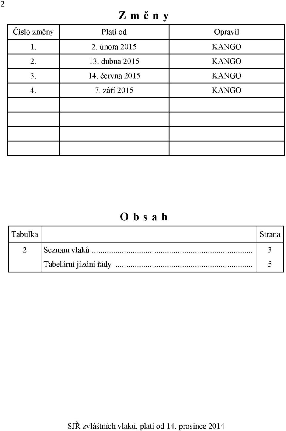 září 2015 KANGO Obsah Tabulka Strana 2 Seznam vlaků.