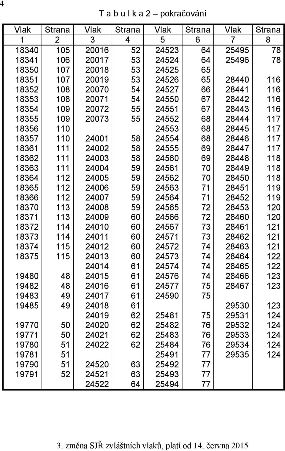 24553 68 28445 117 18357 110 24001 58 24554 68 28446 117 18361 111 24002 58 24555 69 28447 117 18362 111 24003 58 24560 69 28448 118 18363 111 24004 59 24561 70 28449 118 18364 112 24005 59 24562 70