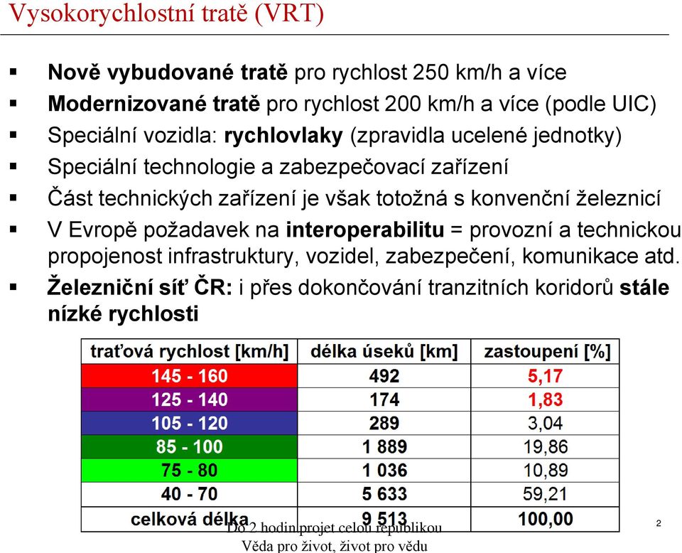 totožná s konvenční železnicí V Evropě požadavek na interoperabilitu = provozní a technickou propojenost infrastruktury, vozidel, zabezpečení,