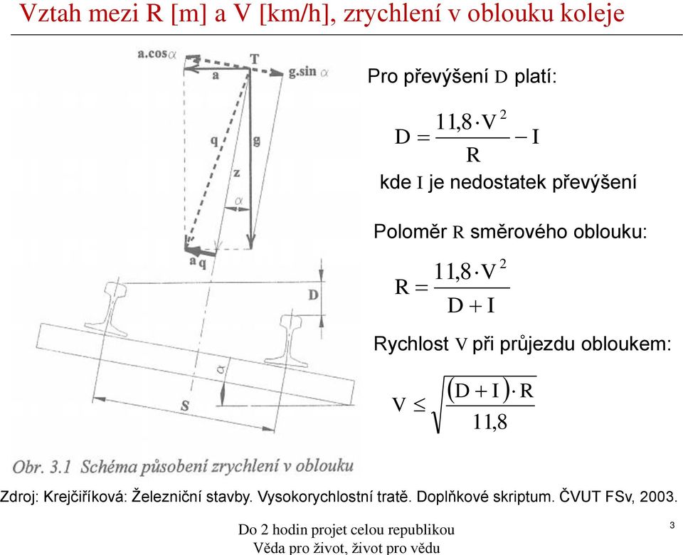 V R D I Rychlost V při průjezdu obloukem: V 2 D I R 11,8 Zdroj: Krejčiříková: