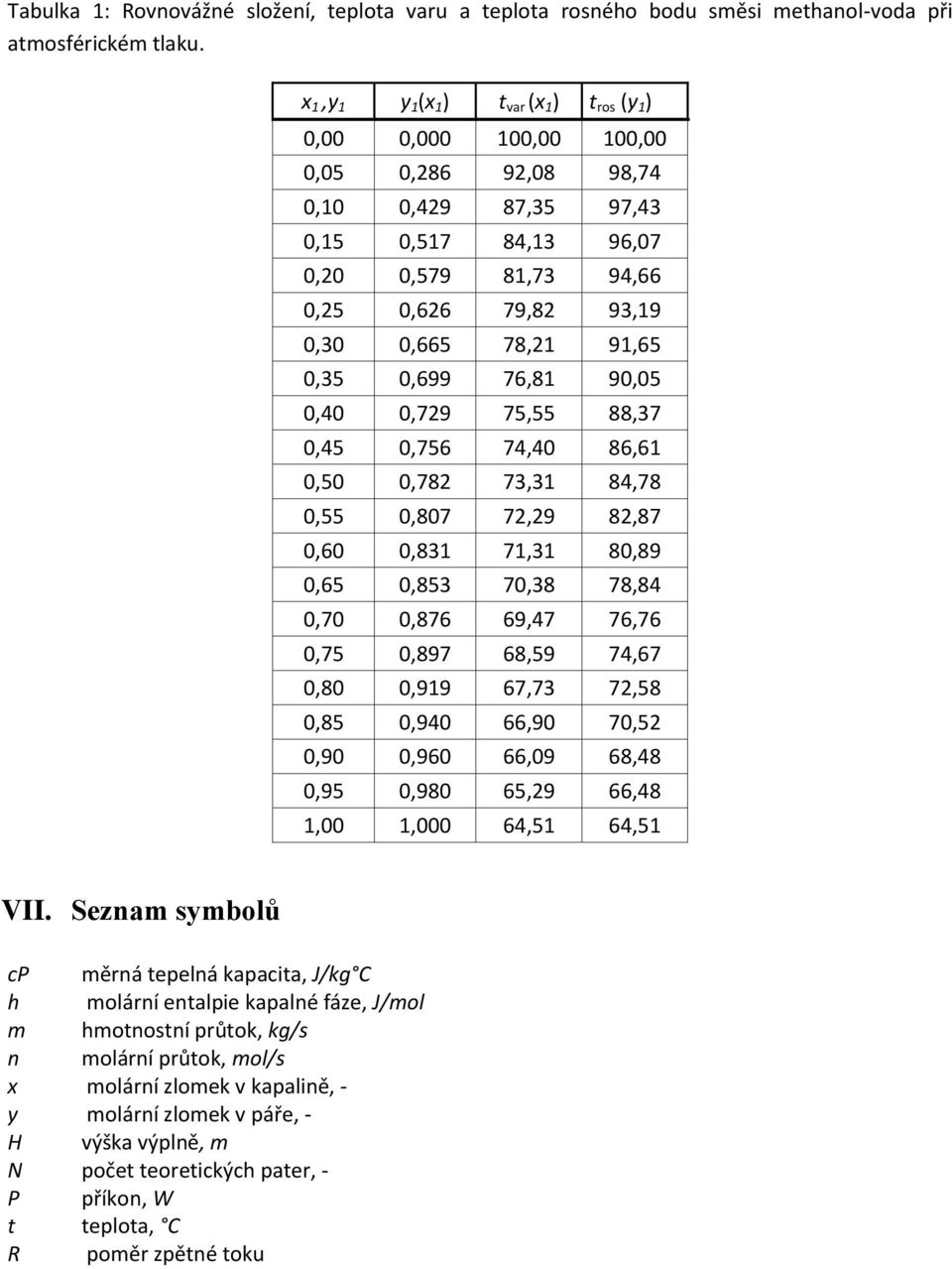 78,21 91,65 0,35 0,699 76,81 90,05 0,40 0,729 75,55 88,37 0,45 0,756 74,40 86,61 0,50 0,782 73,31 84,78 0,55 0,807 72,29 82,87 0,60 0,831 71,31 80,89 0,65 0,853 70,38 78,84 0,70 0,876 69,47 76,76