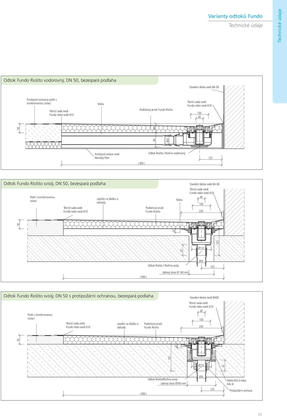 Riolito Malta 40 100 230 22 61 50 Ø110 151 ( 900 ) Odtok Riolito / Riofino svislý Jádrový otvor Ø 140 mm Ø50 125 Odtok Fundo Riolito svislý, DN 50 s protipožární ochranou, bezespará podlaha Potěr s