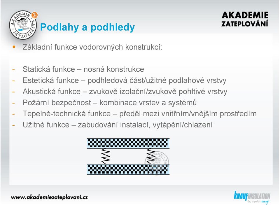 pohltivé vrstvy - Požární bezpečnost kombinace vrstev a systémů - Tepelně-technická funkce