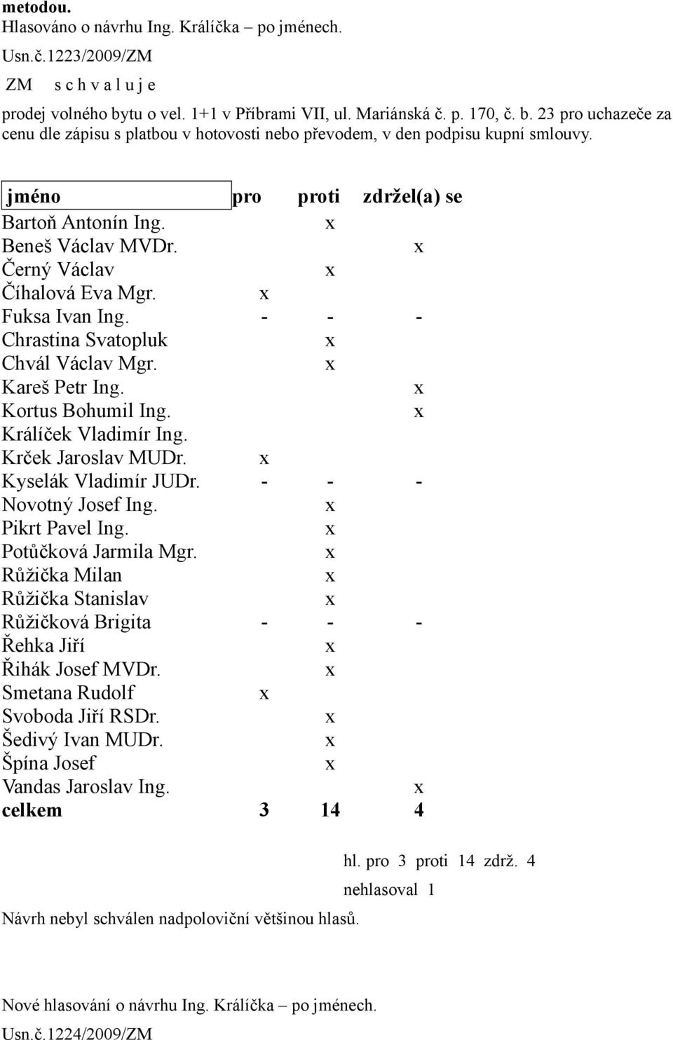 x Kortus Bohumil Ing. x Králíček Vladimír Ing. Krček Jaroslav MUDr. x Kyselák Vladimír JUDr. - - - Novotný Josef Ing. x Pikrt Pavel Ing. x Potůčková Jarmila Mgr.