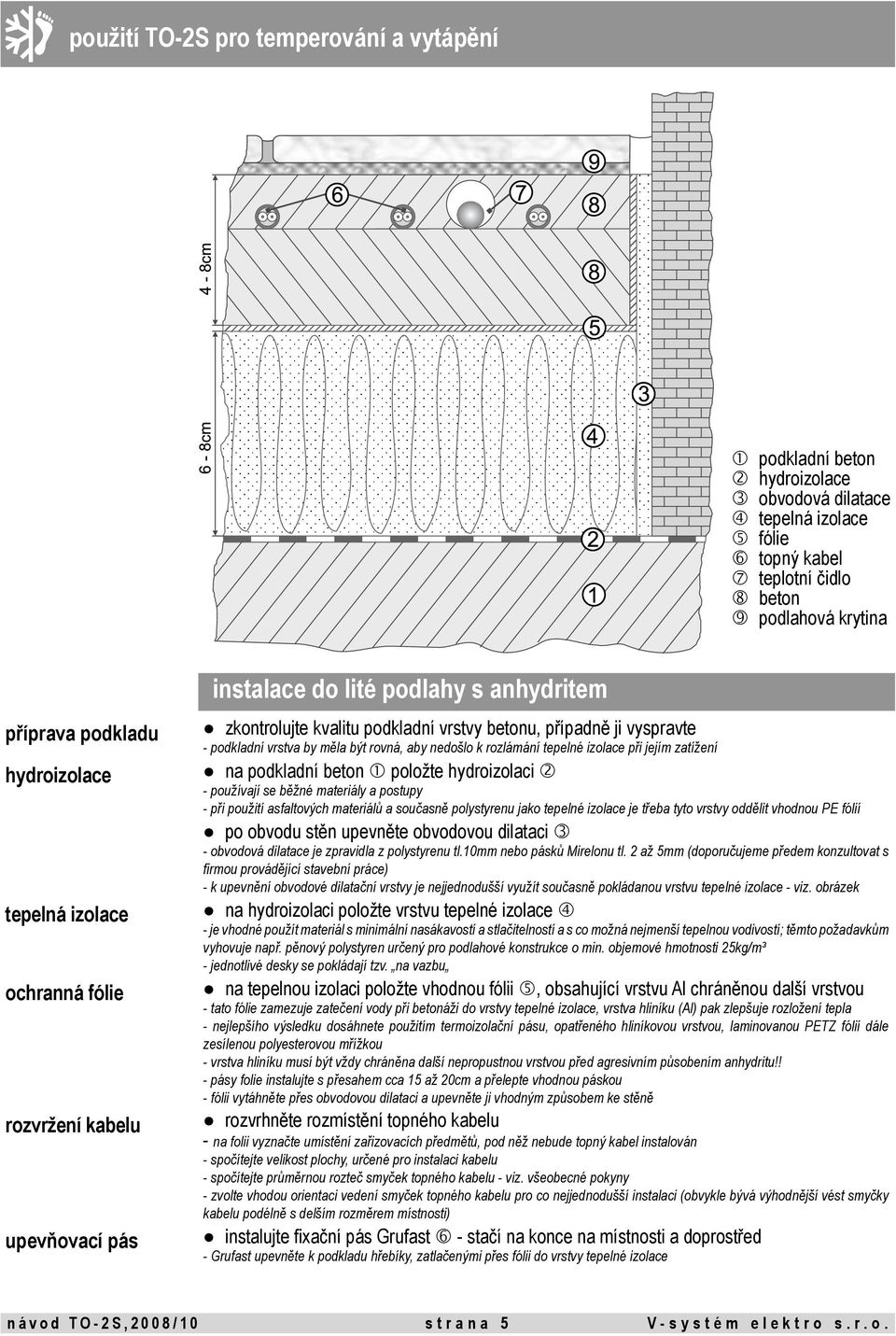 aby nedošlo k rozlámání tepelné izolace při jejím zatížení na podkladní beton položte hydroizolaci - používají se běžné materiály a postupy - při použití asfaltových materiálů a současně polystyrenu