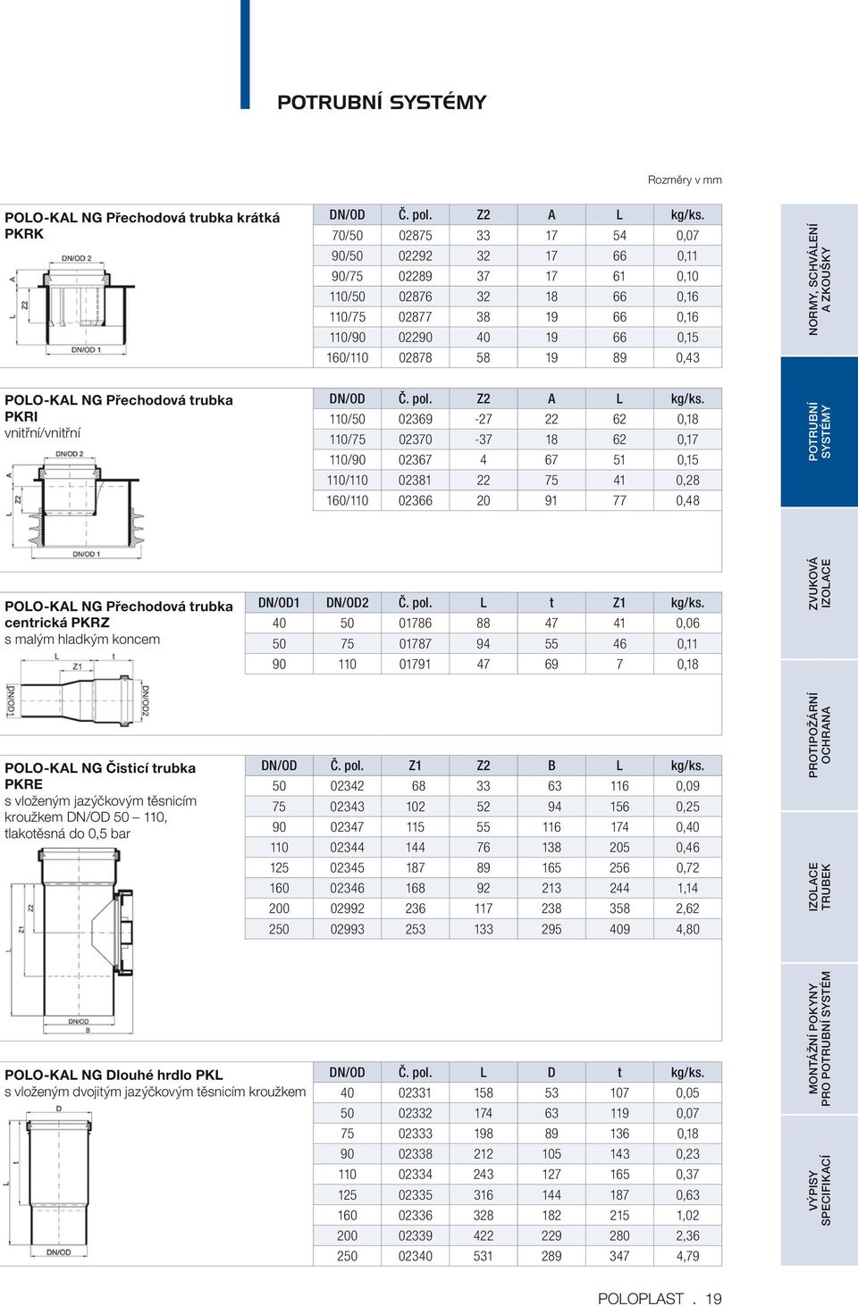 Přechodová trubka PKRI vnitřní/vnitřní DN/OD Č. pol. Z2 A L kg/ks.