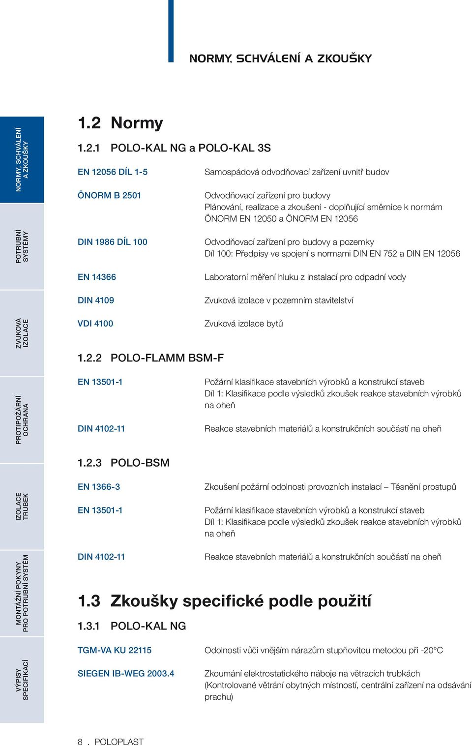 Laboratorní měření hluku z instalací pro odpadní vody Zvuková izolace v pozemním stavitelství VDI 4100 1.2.