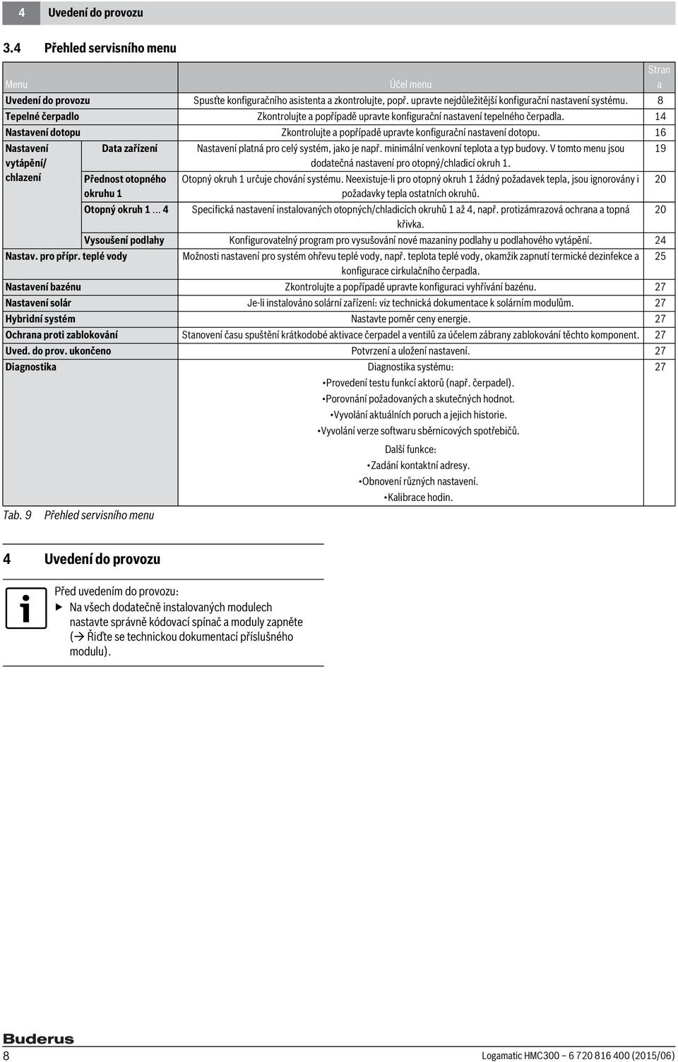 16 Nastavení vytápění/ chlazení Data zařízení Nastavení platná pro celý systém, jako je např. minimální venkovní teplota a typ budovy.