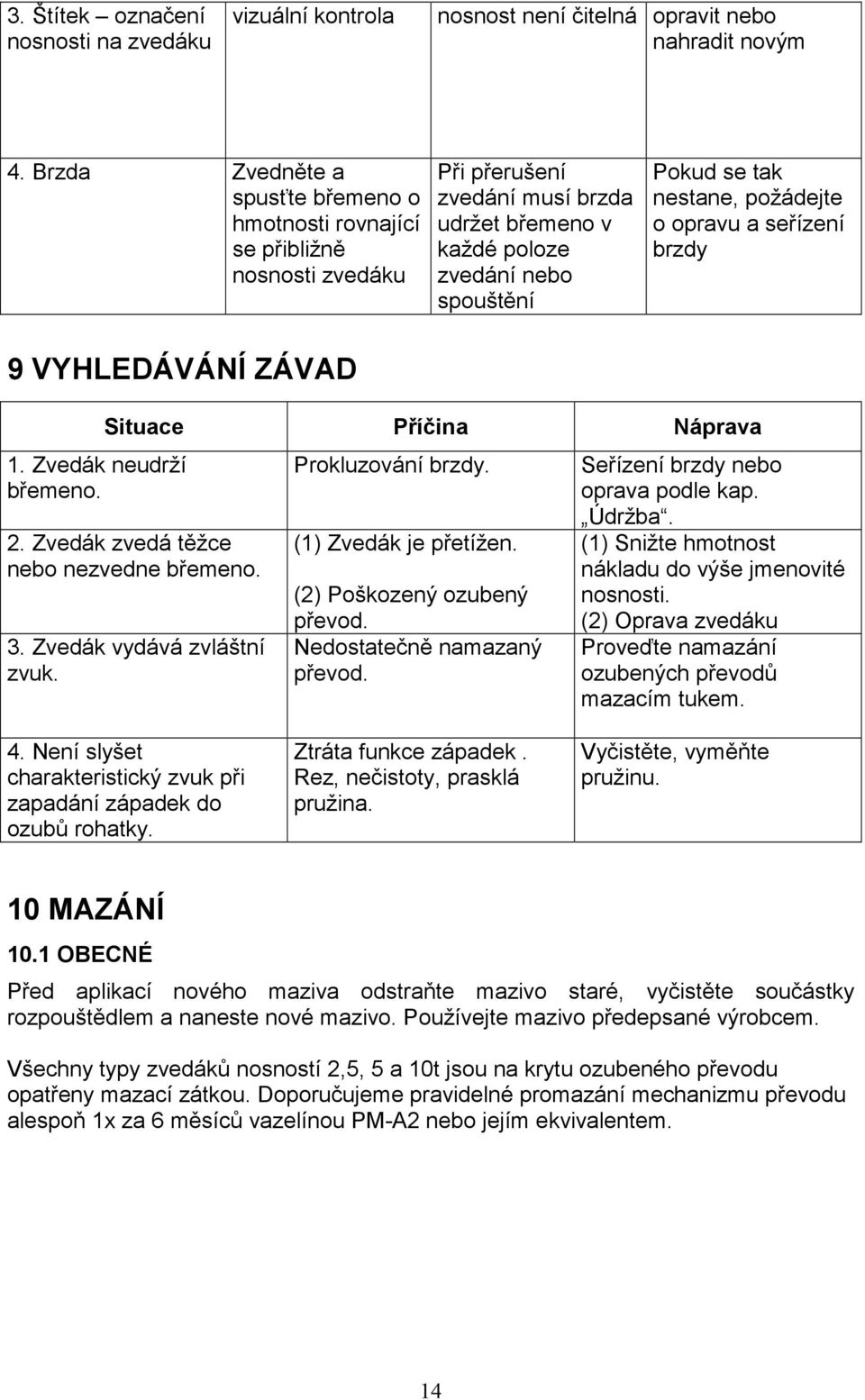 požádejte o opravu a seřízení brzdy 9 VYHLEDÁVÁNÍ ZÁVAD 1. Zvedák neudrží břemeno. Situace Příčina Náprava 2. Zvedák zvedá těžce nebo nezvedne břemeno. 3. Zvedák vydává zvláštní zvuk.