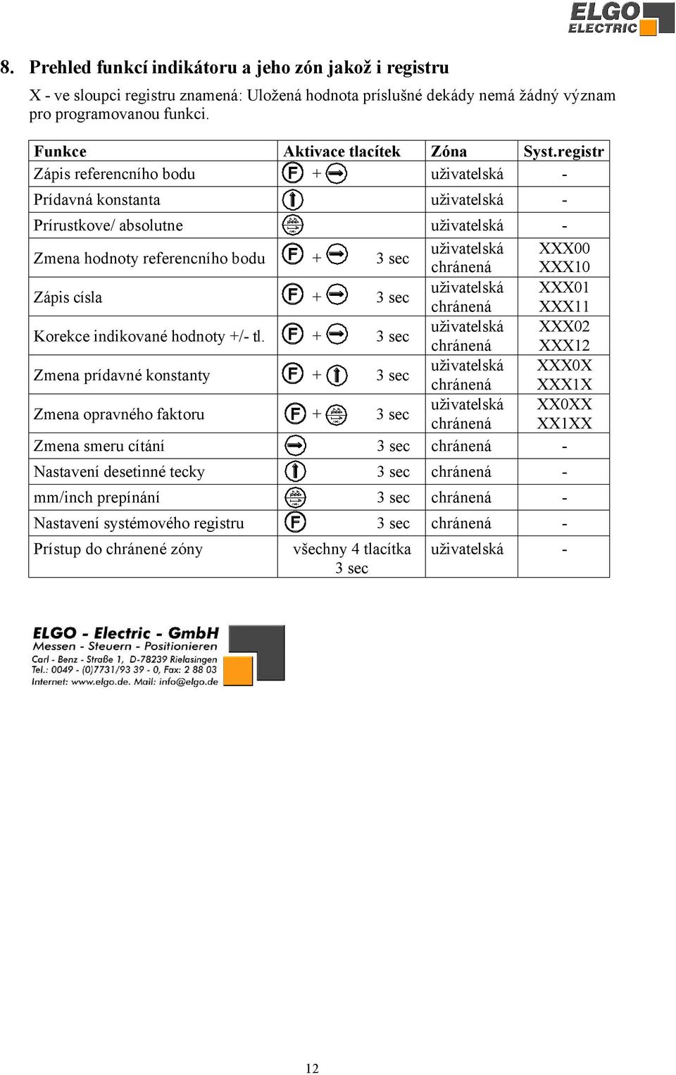 registr Zápis referencního bodu + uživatelská - Prídavná konstanta uživatelská - Prírustkove/ absolutne uživatelská - Zmena hodnoty referencního bodu + 3 sec uživatelská XXX00 chránená XXX10 Zápis