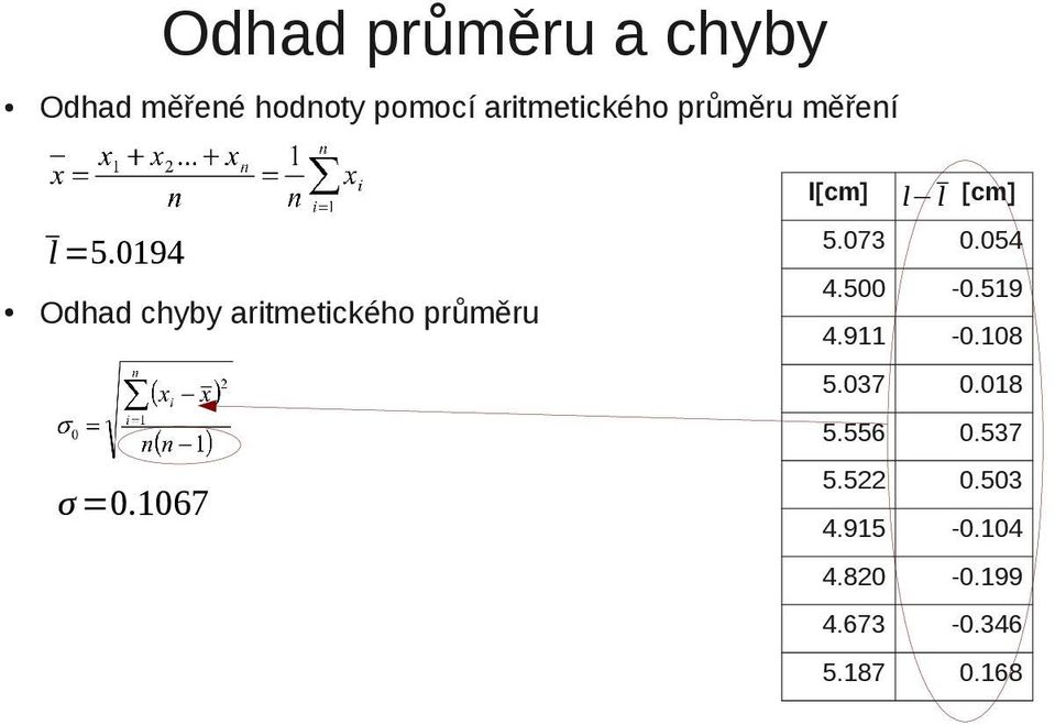 0194 Odhad chyby aritmetického průměru σ =0.1067 l l [cm] 5.073 0.