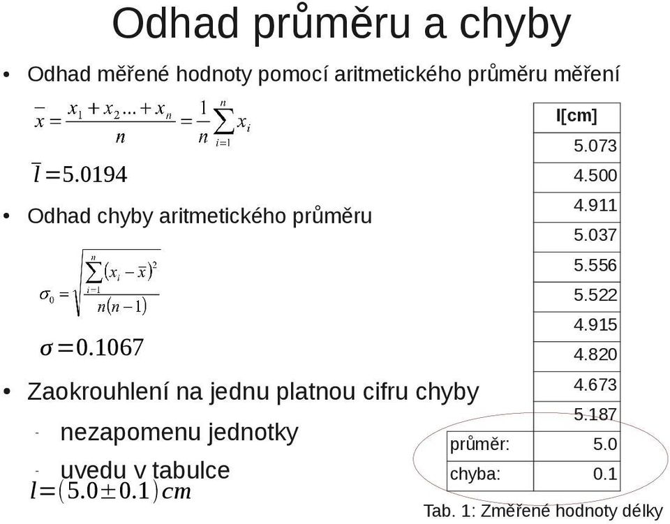 915 σ =0.1067 4.