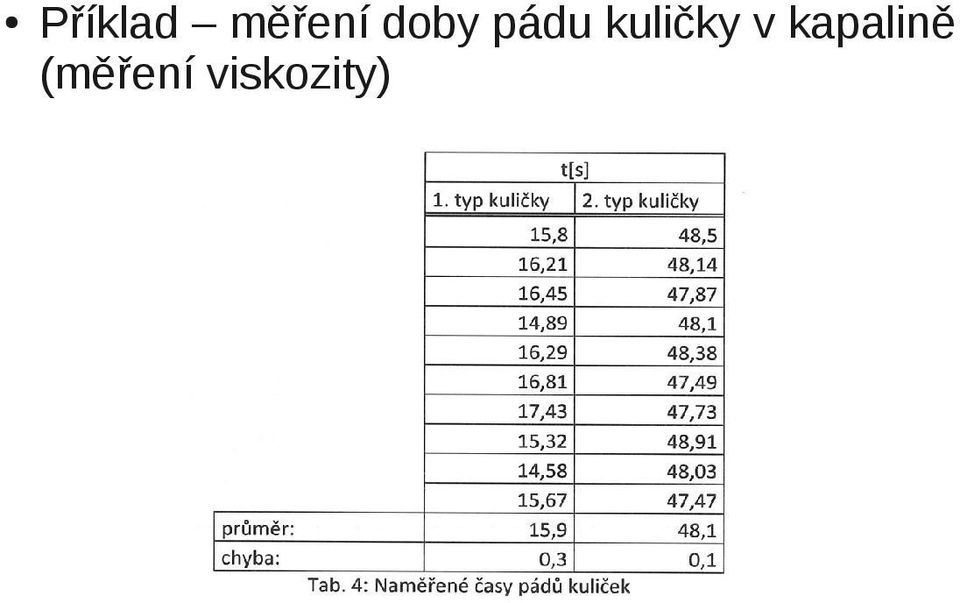 kuličky v