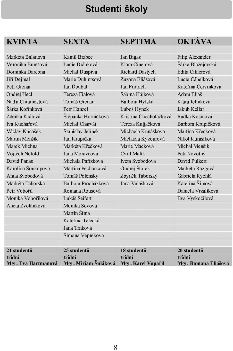 Eliáš Naďa Chramostová Tomáš Grenar Barbora Hylská Klára Jelínková Šárka Kořínková Petr Hanzel Luboš Hynek Jakub Kellar Zdeňka Králová Štěpánka Horníčková Kristina Chocholáčková Radka Kosinová Iva