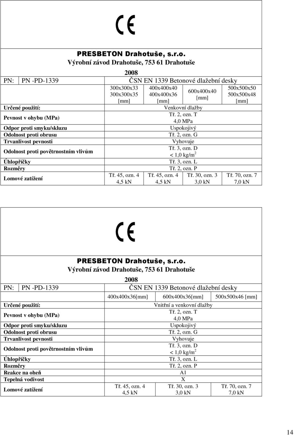 Výrobní závod Drahotuše, 753 61 Drahotuše 2008 PN: PN -PD-1339 ČSN EN 1339 Betonové dlažební desky Určené použití: Pevnost v ohybu (MPa) Odpor proti smyku/skluzu Odolnost proti obrusu Trvanlivost