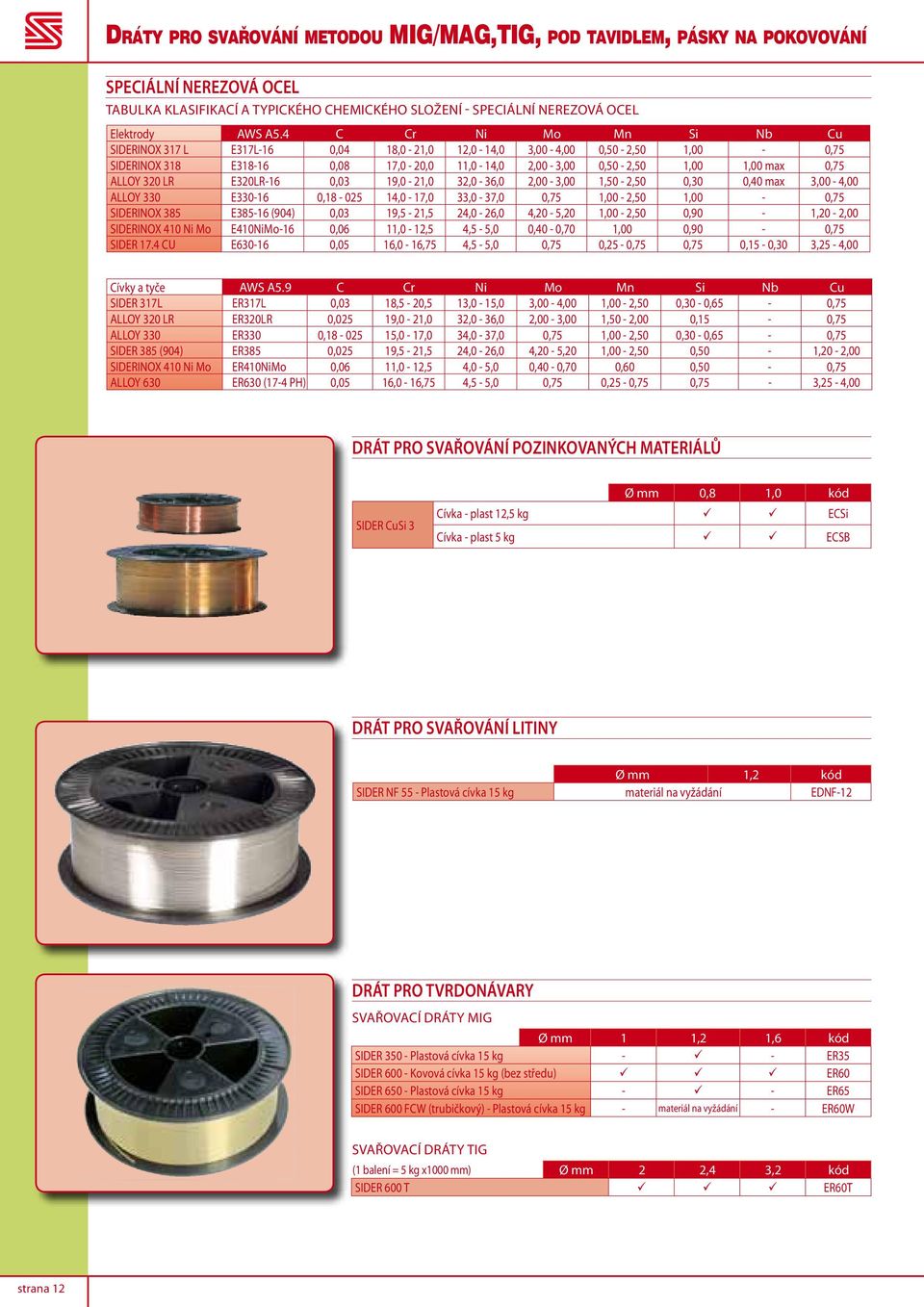 320 LR E320LR-16 0,03 19,0-21,0 32,0-36,0 2,00-3,00 1,50-2,50 0,30 0,40 max 3,00-4,00 ALLOY 330 E330-16 0,18-025 14,0-17,0 33,0-37,0 0,75 1,00-2,50 1,00-0,75 SIDERINOX 385 E385-16 (904) 0,03