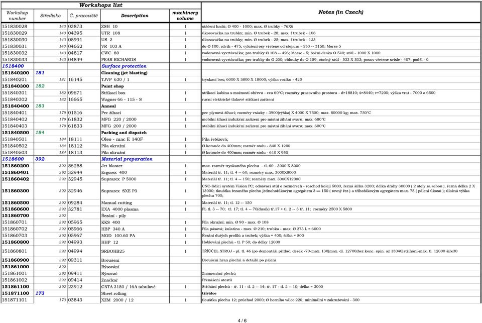 f trubek - 133 151830031 143 04662 VR 103 A 1 do Ø 100; zdvih - 475; vyložení osy vřetene od stojanu - 530 -- 3150; Morse 5 151830032 143 04817 CWC 80 1 vodorovná vyvrtávačka; pro trubky Ø 108 --