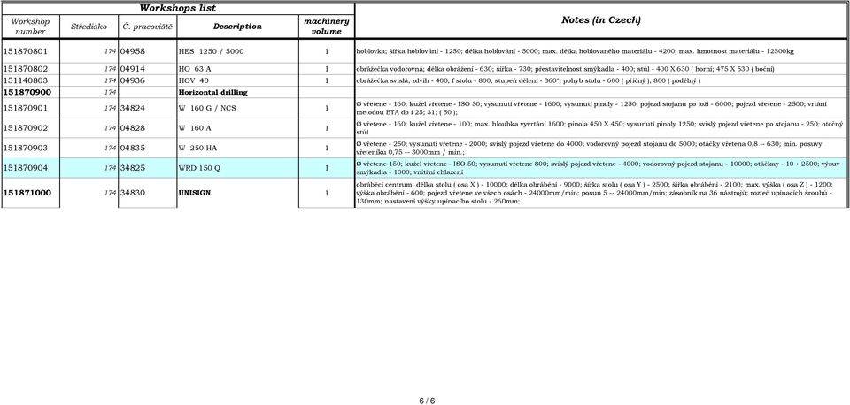 151140803 174 04936 HOV 40 1 obrážečka svislá; zdvih - 400; f stolu - 800; stupeň dělení - 360 ; pohyb stolu - 600 ( příčný ); 800 ( podélný ) 151870900 174 Horizontal drilling 151870901 174 34824 W