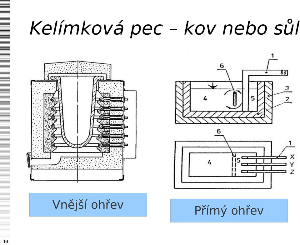 Vnější ohřev