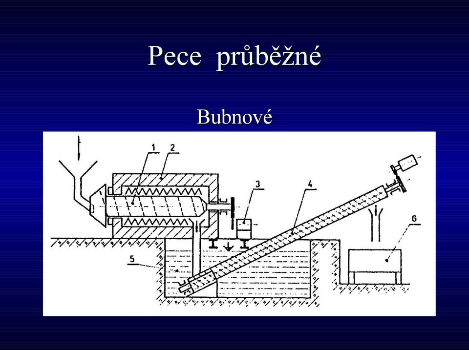 Bubnové