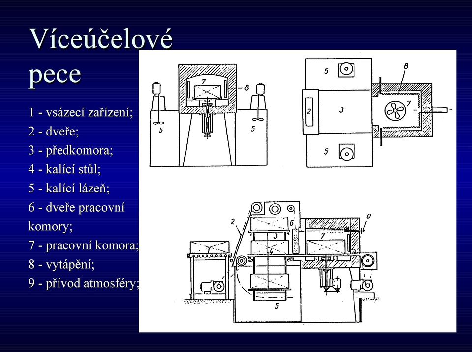 kalící lázeň; 6 - dveře pracovní komory; 7 -