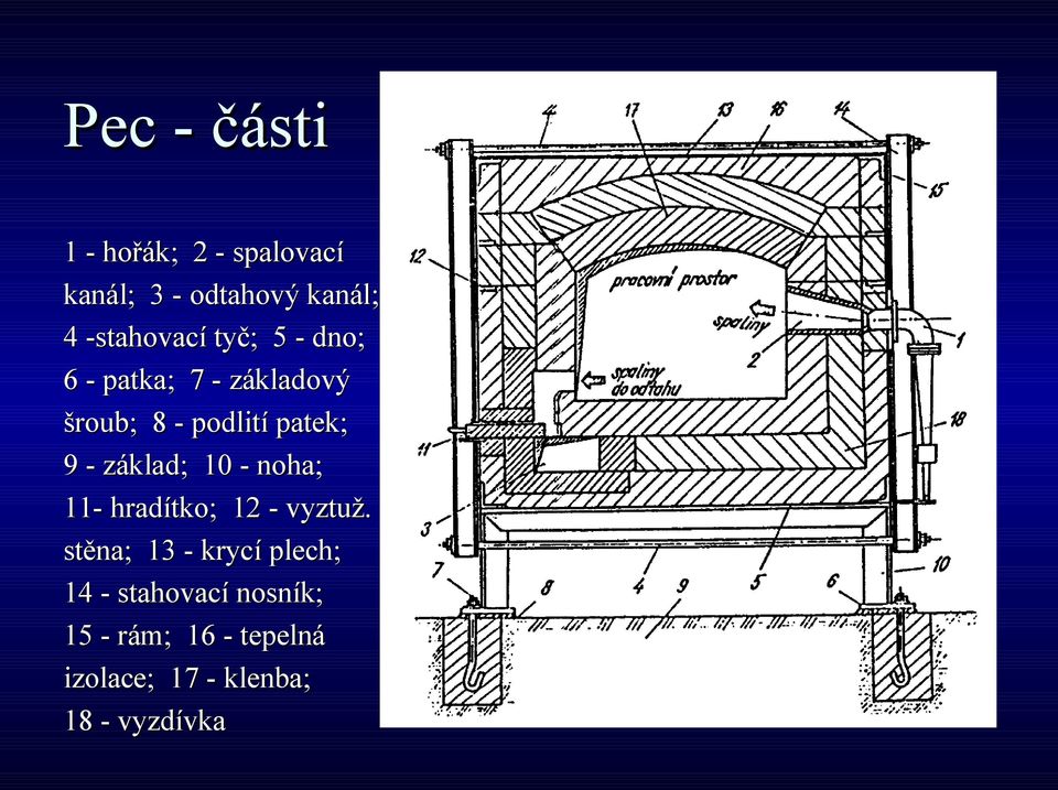 patek; 9 - základ; 10 - noha; 11- hradítko; 12 - vyztuž.