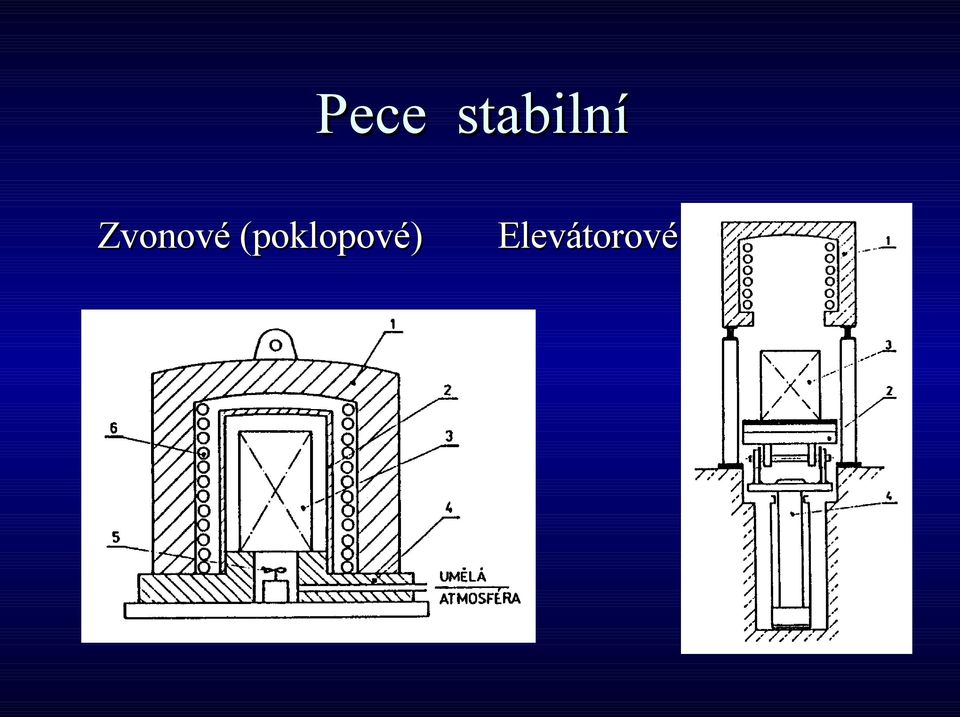 Zvonové