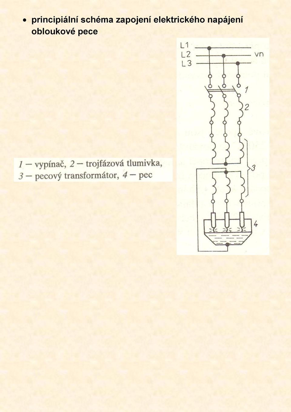 elektrického