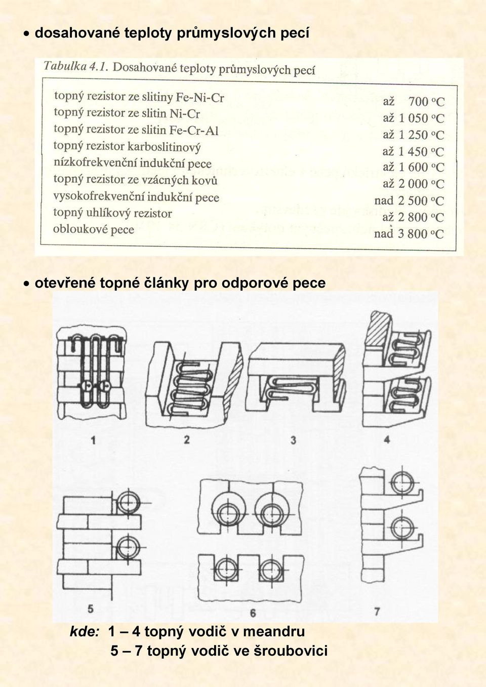 odporové pece kde: 1 4 topný vodič