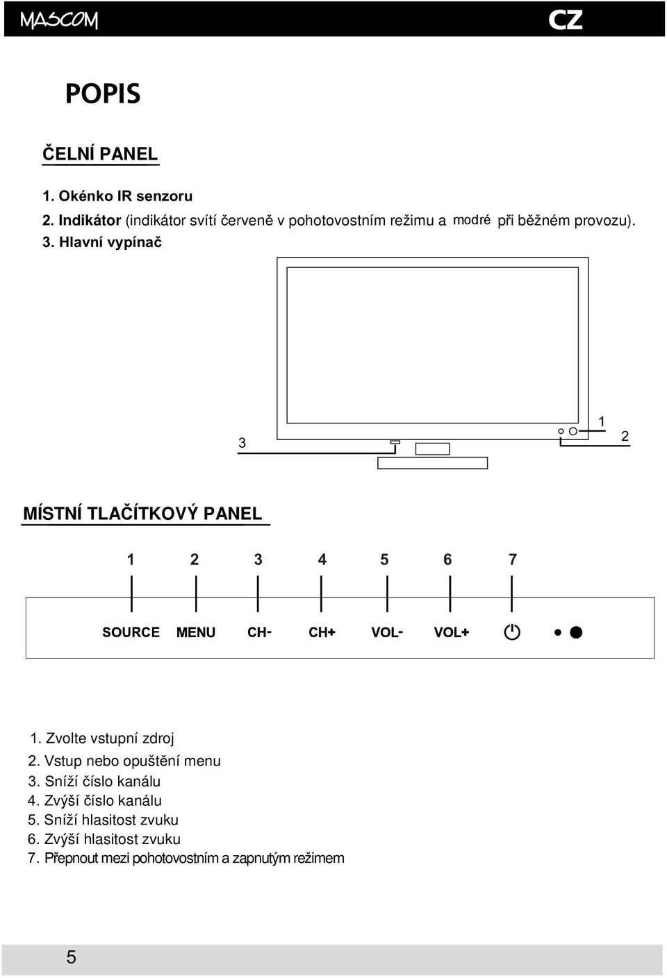 3 1 2 MÍSTNÍ TLAÍTKOVÝ PANEL 1 2 3 4 5 6 7 1. Zvolte vstupní zdroj 2.